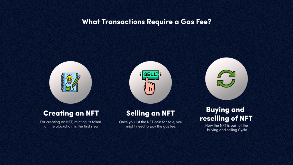 NFT Gas Fees: What It Is & How to Calculate It Like A Pro What Transactions Require a Gas Fee | BuyUcoin