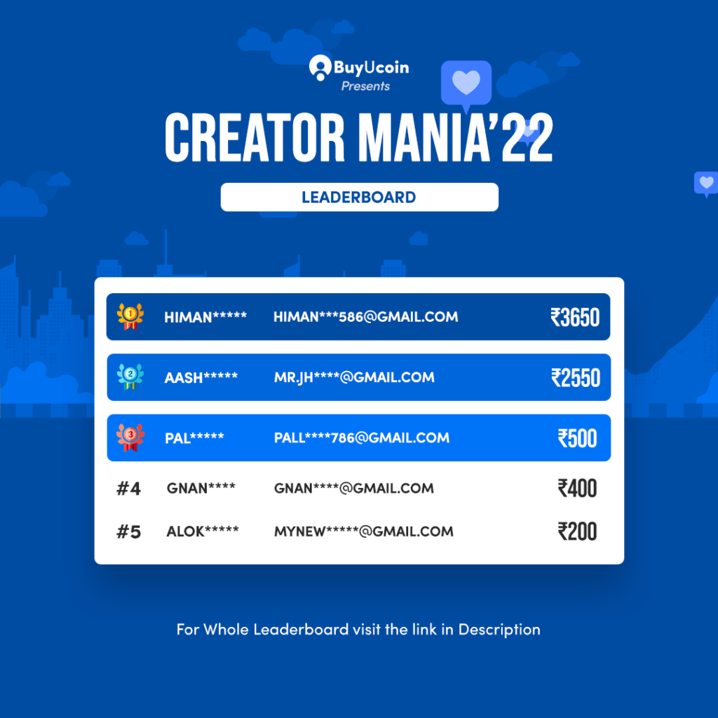Creator Mania 2022 - Leaderboard Announcement creator mani | BuyUcoin